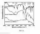 Fig. 11 - Chemically stable proton conducting doped BaCeO