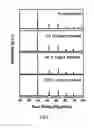 Fig. 12 - Chemically stable proton conducting doped BaCeO