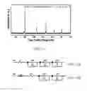 Fig. 15 - Chemically stable proton conducting doped BaCeO