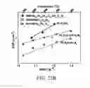 Fig. 25 - Chemically stable proton conducting doped BaCeO