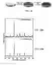 Fig. 27 - Chemically stable proton conducting doped BaCeO