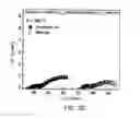 Fig. 28 - Chemically stable proton conducting doped BaCeO
