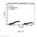 Fig. 29 - Chemically stable proton conducting doped BaCeO