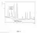 Fig. 11 - Ionically conductive compounds and related uses