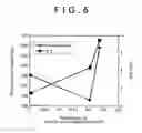Fig. 06 - METHOD OF MANUFACTURING NONAQUEOUS SECONDARY BATTERY