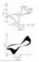 Fig. 02 - Specific ionic liquid and method for producing same