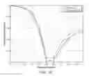 Fig. 12 - MULTIMODE ANTENNA STRUCTURE