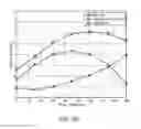 Fig. 59 - MULTIMODE ANTENNA STRUCTURE
