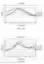 Fig. 80 - MULTIMODE ANTENNA STRUCTURE