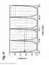 Fig. 12 - Optical transmitter implementing wavelength tunable diode
