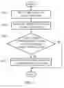 Fig. 05 - Method and apparatus for power scheduling