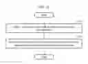 Fig. 17 - Resonator and resonating method