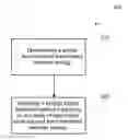 Fig. 01 - Method for determining an execution frequency of a foreign object detection method