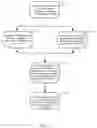 Fig. 08 - Wireless energy transfer using alignment of electromagnetic waves