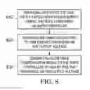 Fig. 08 - Systems and methods of non-invasive continuous adaptive tuning of digitally controlled switched mode power supply based on measured dynamic response