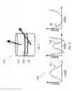 Fig. 05 - Spin-torque oscillator based on easy-cone anisotropy