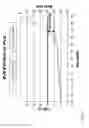 Fig. 04 - Band-based amplifier linearity adjustment