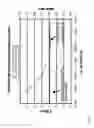 Fig. 09 - Band-based amplifier linearity adjustment