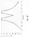 Fig. 46 - Variable filter