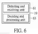 Fig. 07 - Method for adaptively regulating coding mode and digital correction circuit thereof