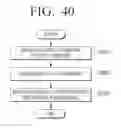 Fig. 46 - Transmitting apparatus and interleaving method thereof