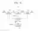 Fig. 48 - Transmitting apparatus and interleaving method thereof