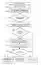 Fig. 01 - Method of similarity testing by syndromes and apparatus therefore