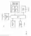 Fig. 12 - Flexible polynomial-based interleaver