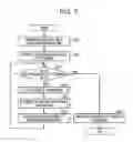 Fig. 06 - Distortion compensation device and distortion compensation method