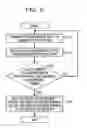 Fig. 07 - Distortion compensation device and distortion compensation method