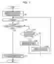 Fig. 08 - Distortion compensation device and distortion compensation method