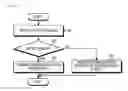 Fig. 04 - ELECTRONIC DEVICE AND METHOD FOR PROVIDING COMMUNICATION SERVICE