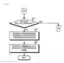 Fig. 06 - ELECTRONIC DEVICE AND METHOD FOR PROVIDING COMMUNICATION SERVICE