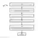 Fig. 01 - Configuring a distributed antenna system