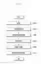 Fig. 18 - Method for mapping and demapping resource in a wireless communication system and an apparatus thereof