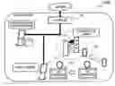 Fig. 01 - Communication system, terminal apparatus and method