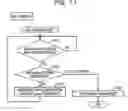 Fig. 13 - Communication system, terminal apparatus and method