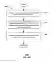Fig. 26 - Repeater and methods for use therewith
