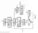 Fig. 09 - Memory management and path sort techniques in a polar code successive cancellation list decoder