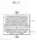 Fig. 18 - Method and apparatus for making HARQs in carrier aggregation systems