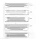 Fig. 01 - Method and apparatus for implementing interference alignment on the basis of codebook design and selection