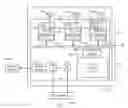 Fig. 01 - Changing the clock frequency of a computing device