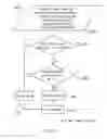 Fig. 05 - Method for deriving a verification token from a credential
