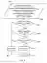 Fig. 09 - Method for deriving a verification token from a credential