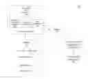 Fig. 01 - Network bound decryption with offline encryption