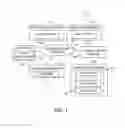 Fig. 02 - Format-preserving cryptographic systems