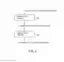 Fig. 03 - Format-preserving cryptographic systems