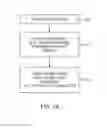 Fig. 08 - Format-preserving cryptographic systems