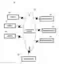 Fig. 01 - Centralized identification and authentication system and method