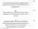 Fig. 01 - Method, Apparatus and System for Handshaking Between Client and Server